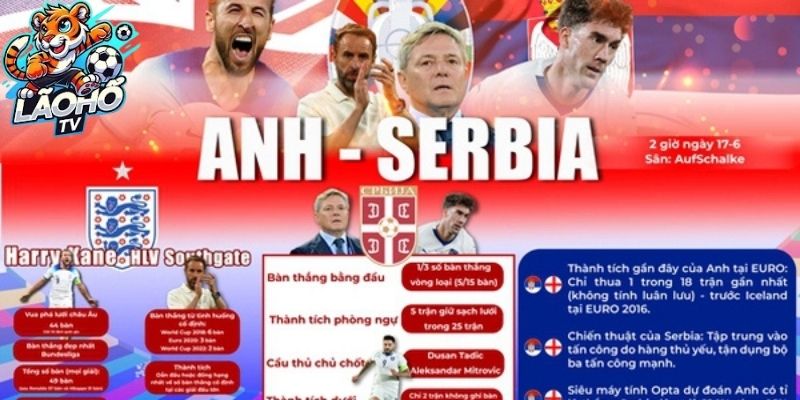 Thông tin lực lượng Serbia vs Anh